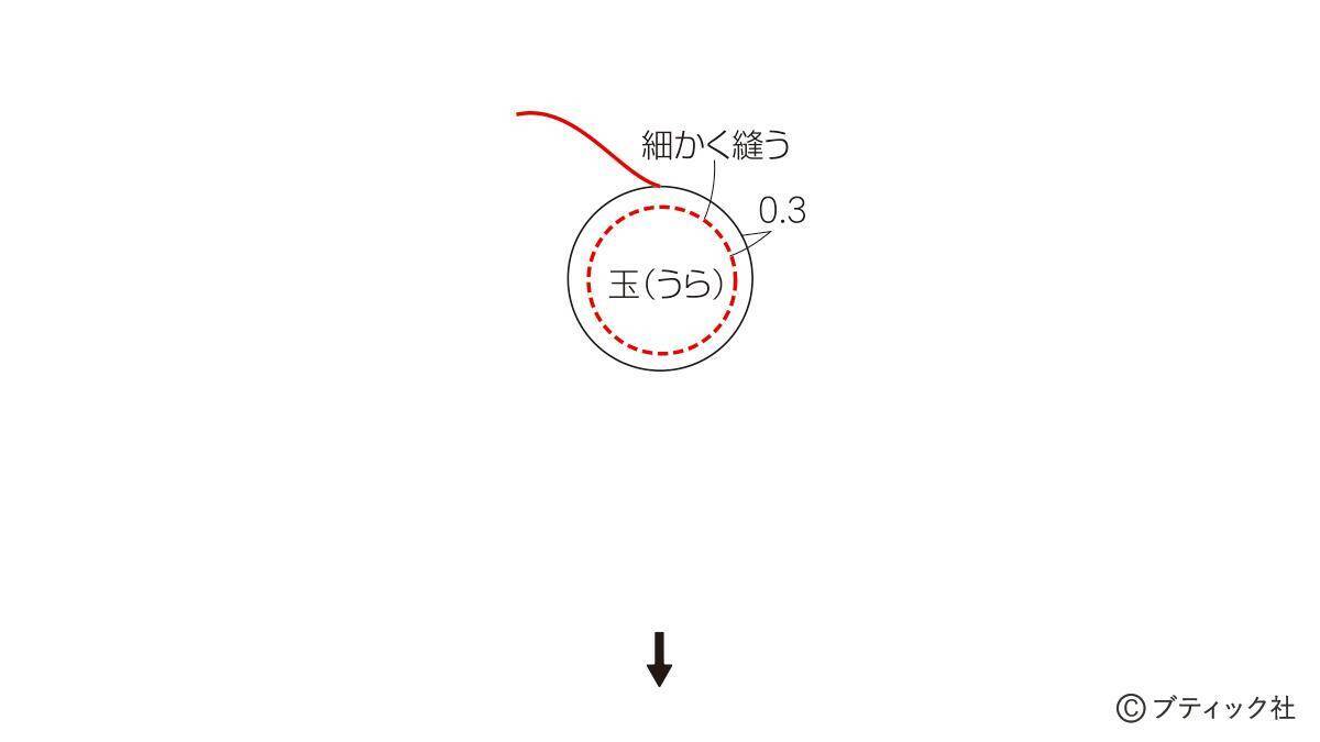 「午年のお正月飾り」の作り方