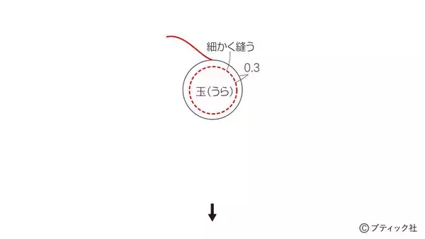 「「午年のお正月飾り」の作り方」の画像