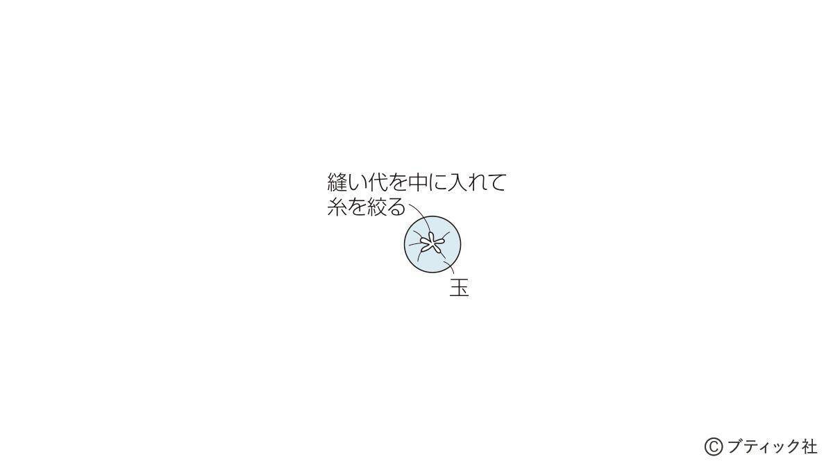 「午年のお正月飾り」の作り方