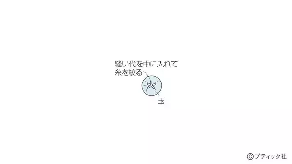 「「午年のお正月飾り」の作り方」の画像