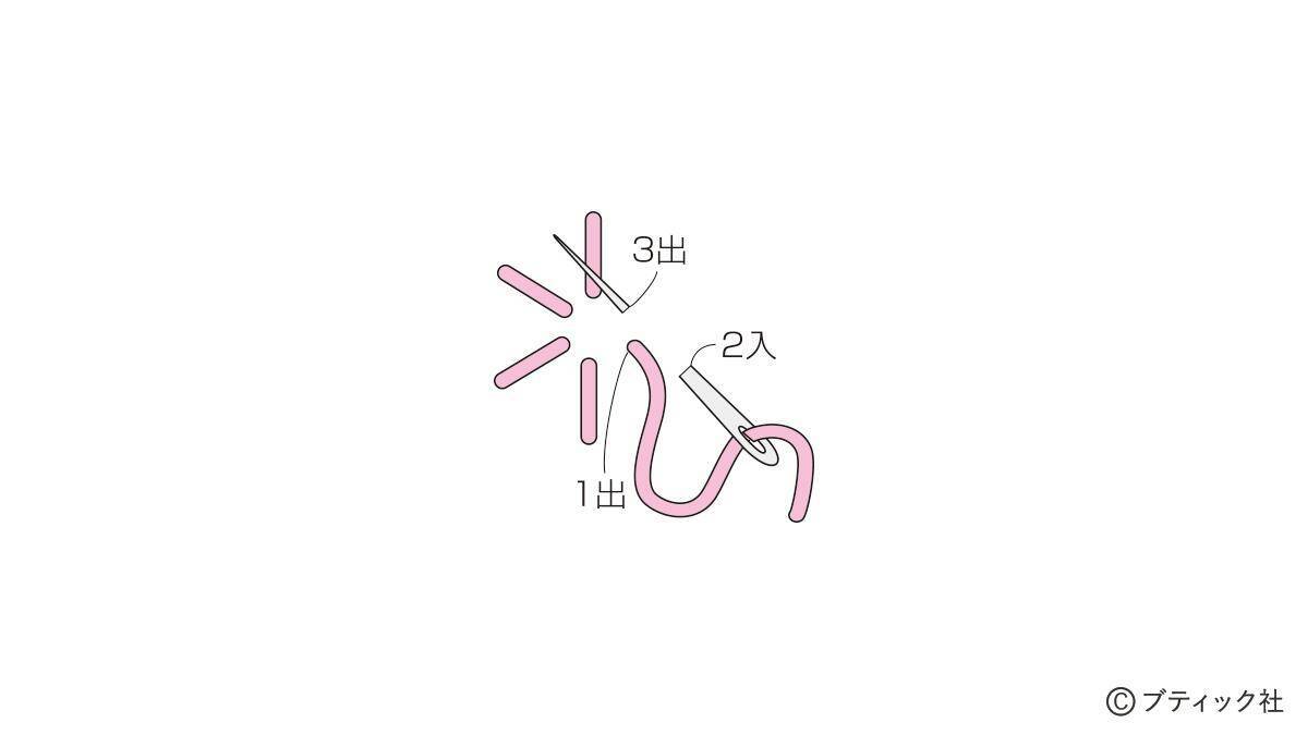 「午年のお正月飾り」の作り方