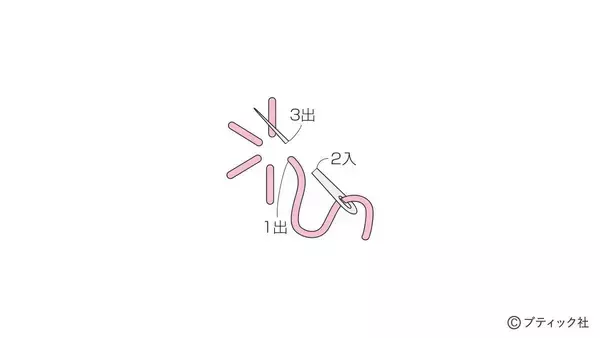 「「午年のお正月飾り」の作り方」の画像