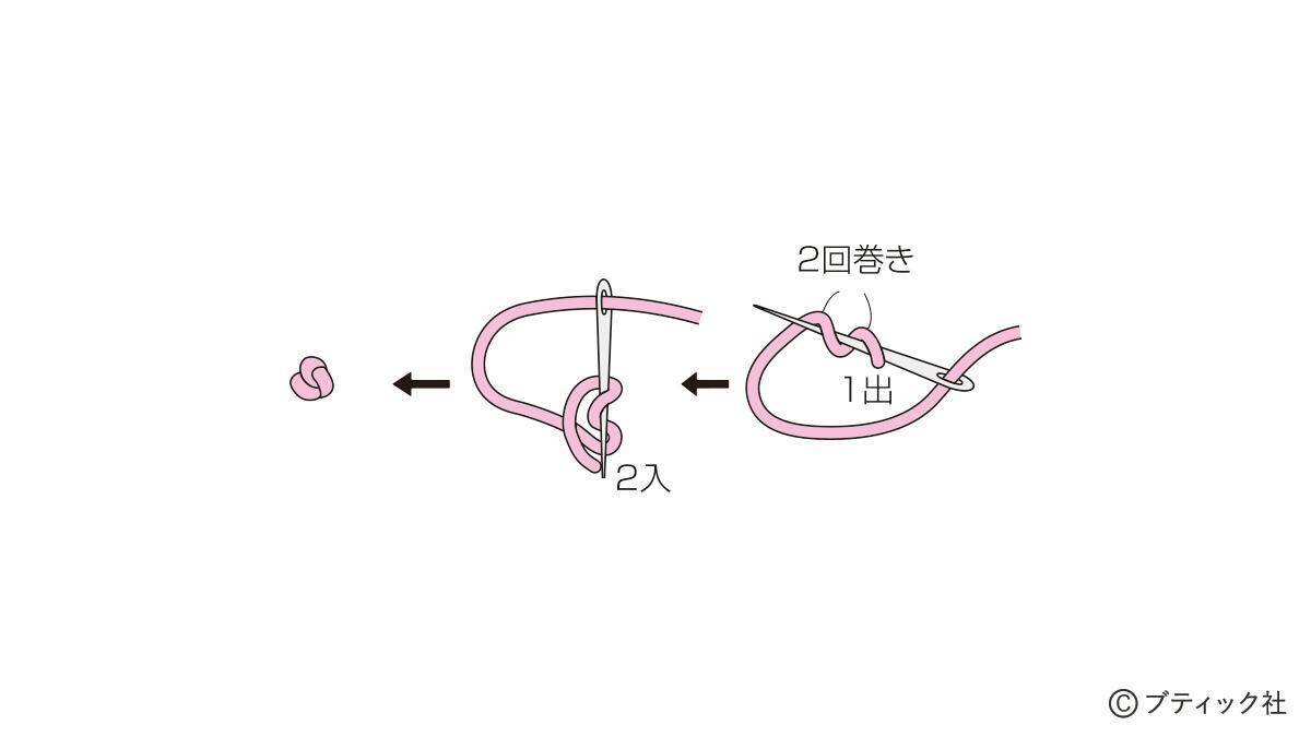 「午年のお正月飾り」の作り方