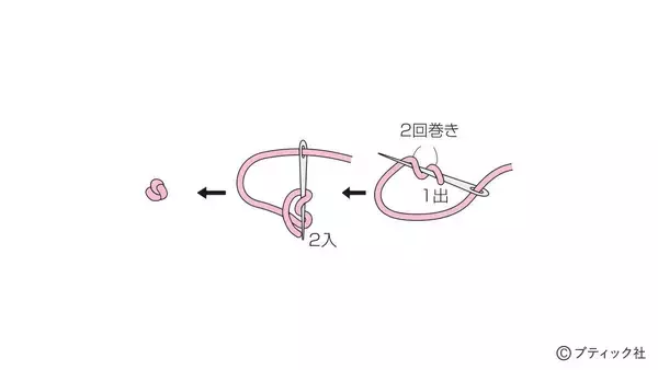 「「午年のお正月飾り」の作り方」の画像