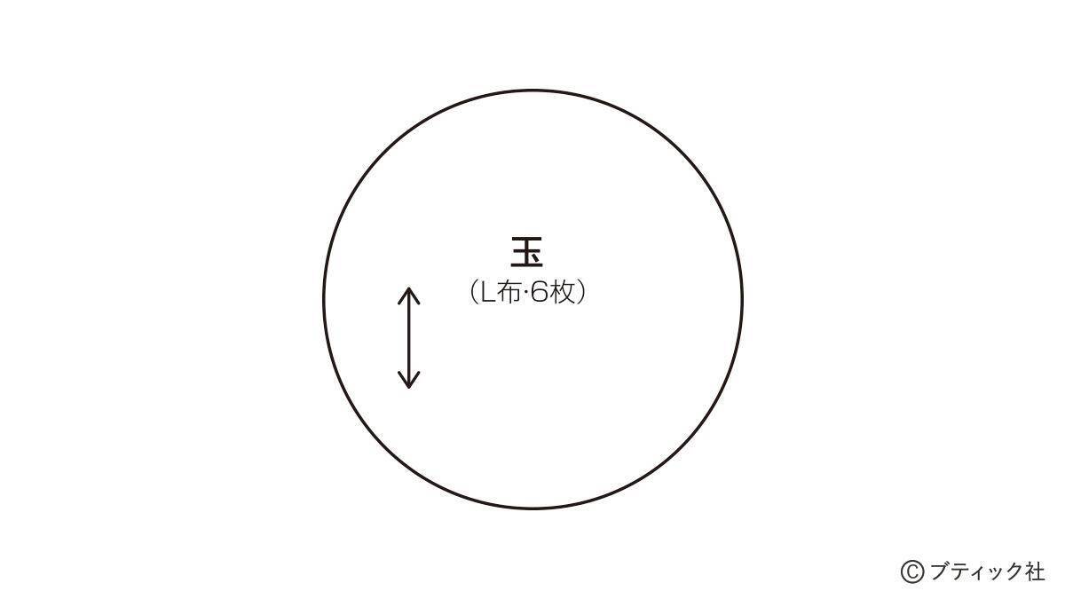 「午年のお正月飾り」の作り方