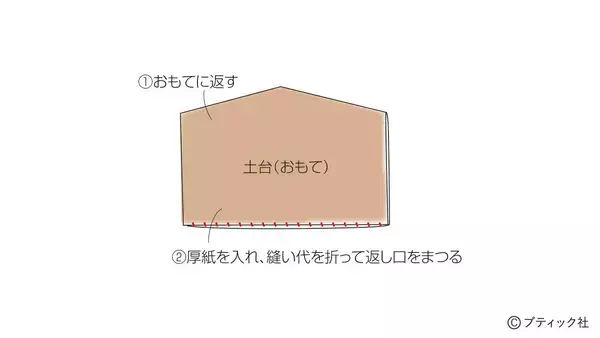 「「午年のお正月飾り」の作り方」の画像