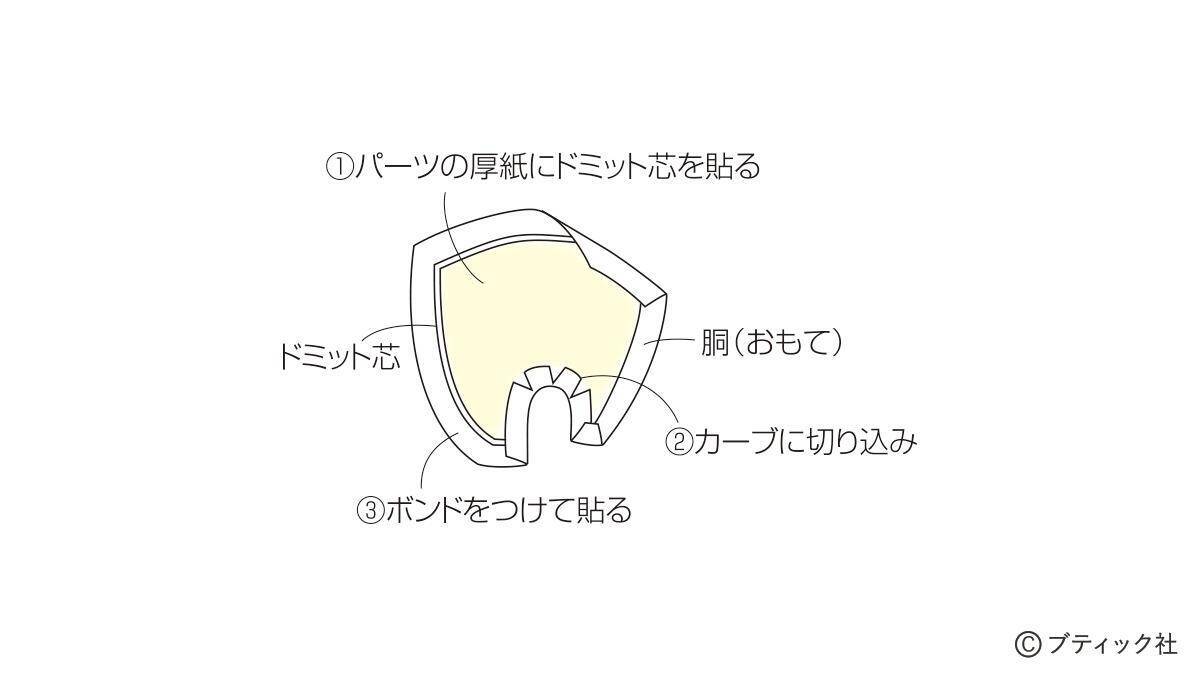 「午年のお正月飾り」の作り方