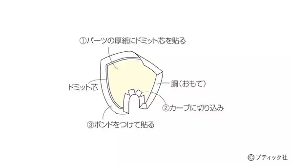 「「午年のお正月飾り」の作り方」の画像