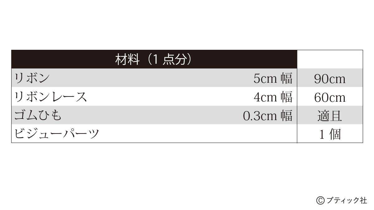「ペンラデコリボン」の作り方