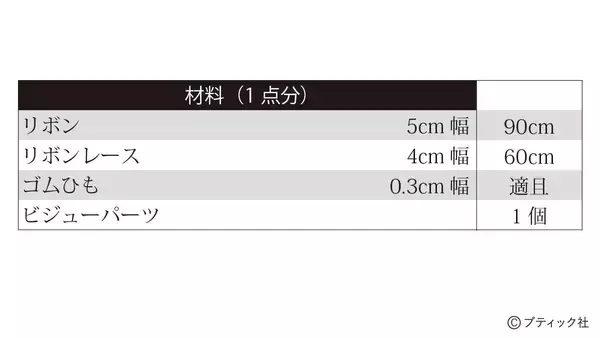 「「ペンラデコリボン」の作り方」の画像