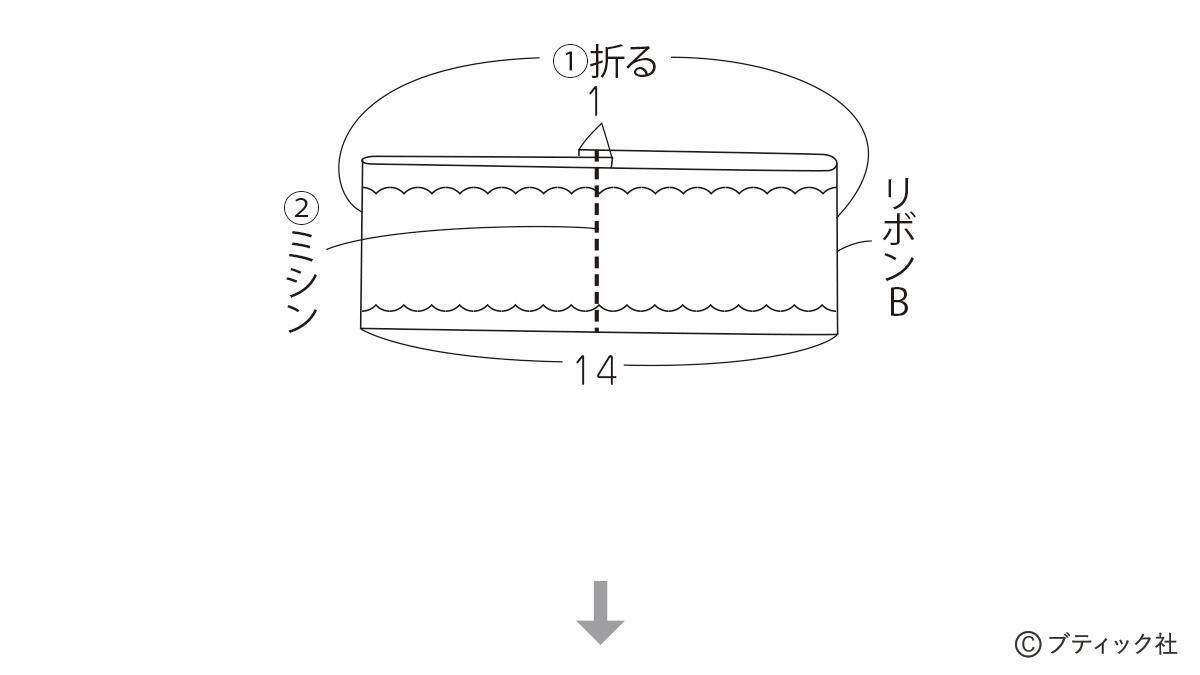 「ペンラデコリボン」の作り方