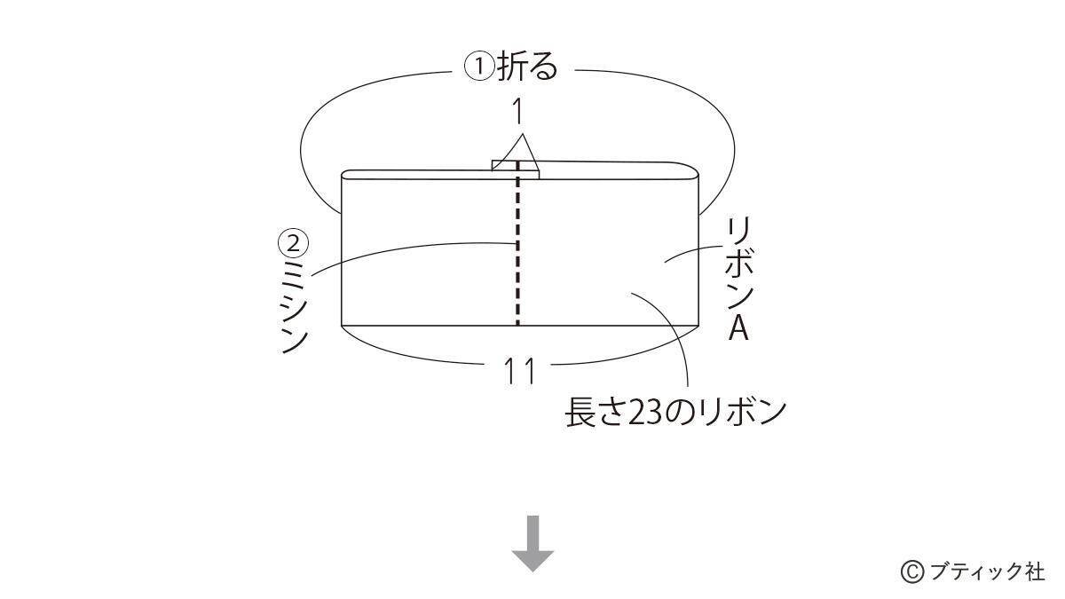 「ペンラデコリボン」の作り方