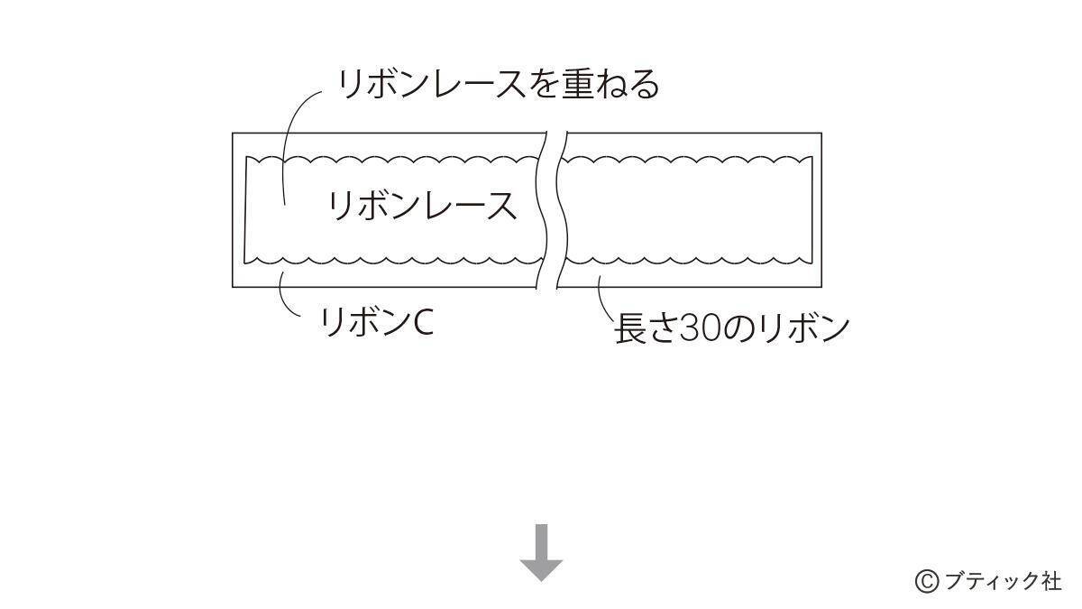 「ペンラデコリボン」の作り方