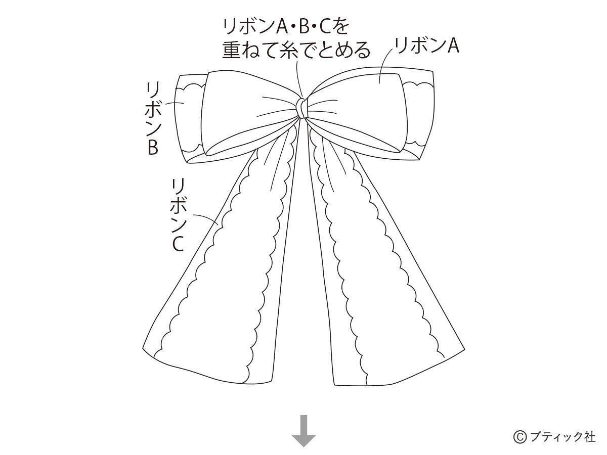 「ペンラデコリボン」の作り方