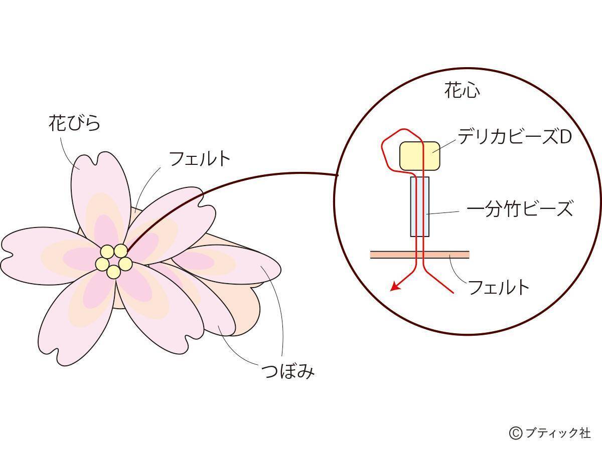 「立体的なさくらのブローチ」の作り方