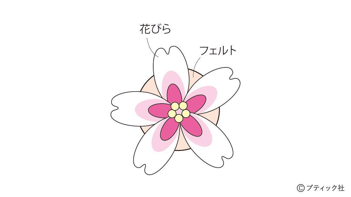 「立体的なさくらのブローチ」の作り方
