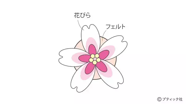 「「立体的なさくらのブローチ」の作り方」の画像