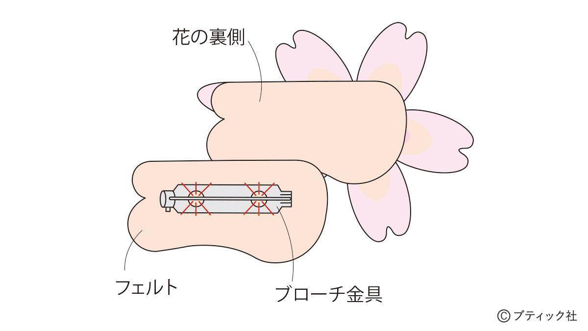 「立体的なさくらのブローチ」の作り方