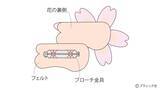 「「立体的なさくらのブローチ」の作り方」の画像12