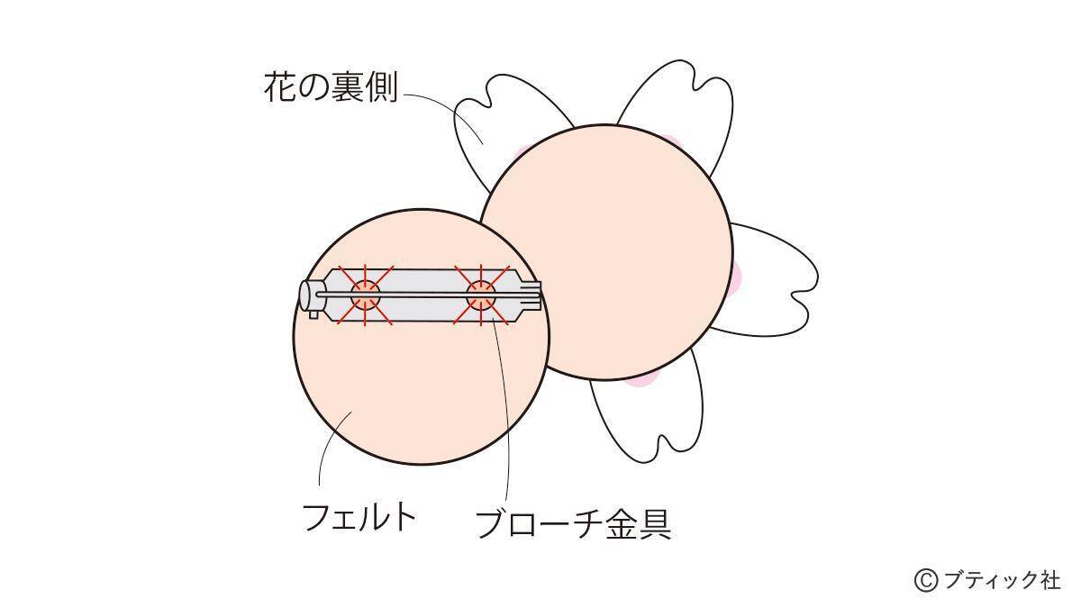 「立体的なさくらのブローチ」の作り方