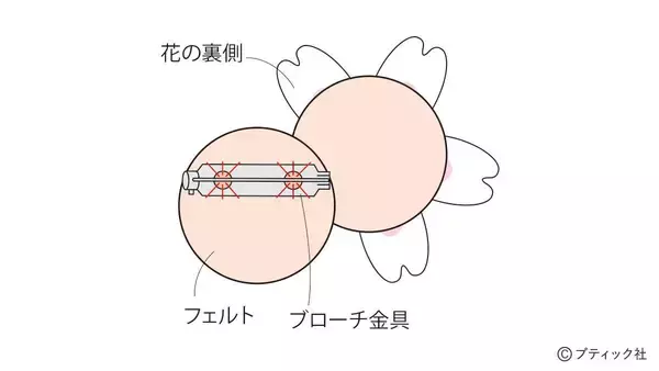 「「立体的なさくらのブローチ」の作り方」の画像