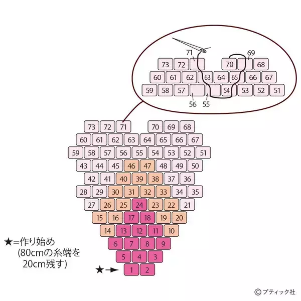 「「立体的なさくらのブローチ」の作り方」の画像