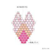 「「立体的なさくらのブローチ」の作り方」の画像7