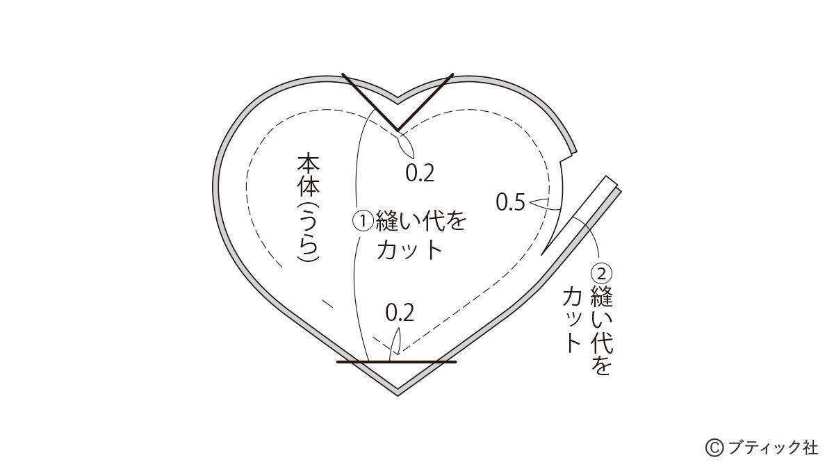 「デニムのふっくらハートのチャーム」の作り方