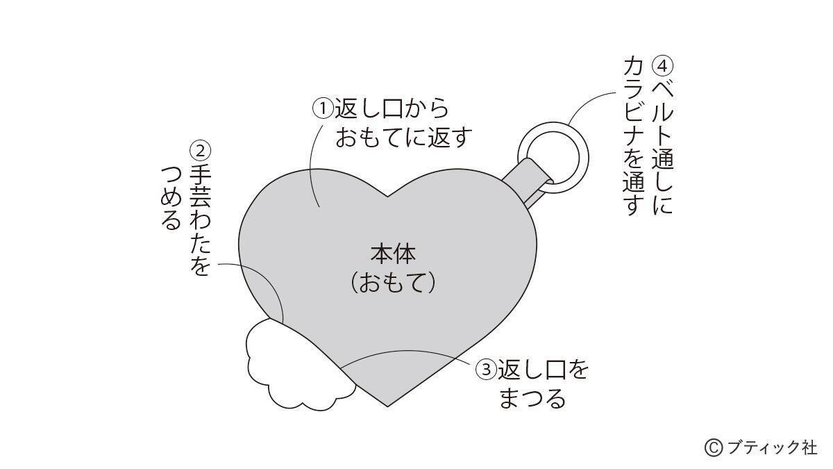 「デニムのふっくらハートのチャーム」の作り方