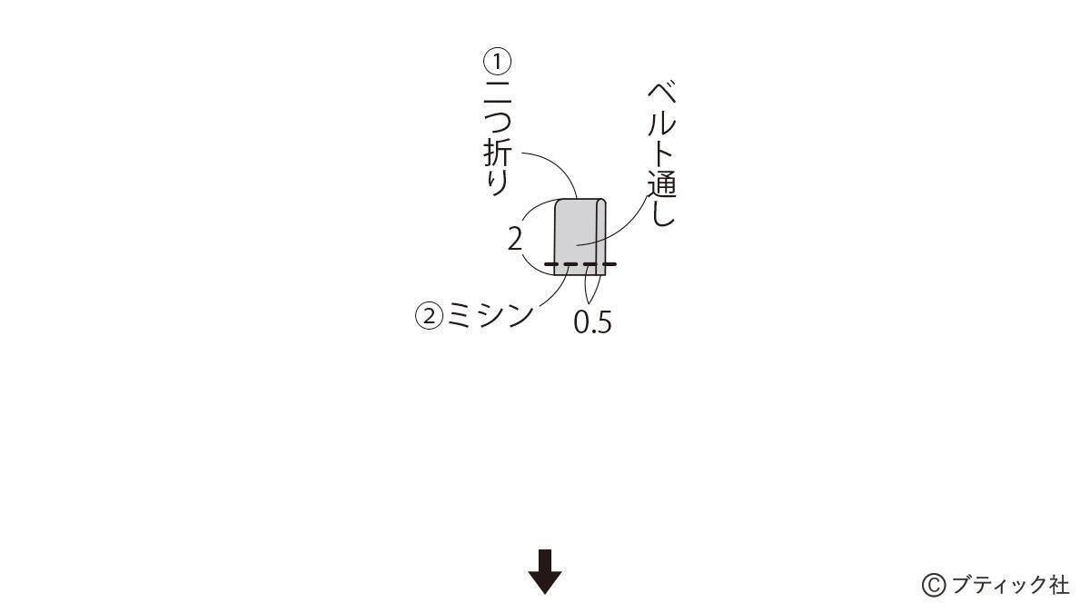 「デニムのふっくらハートのチャーム」の作り方