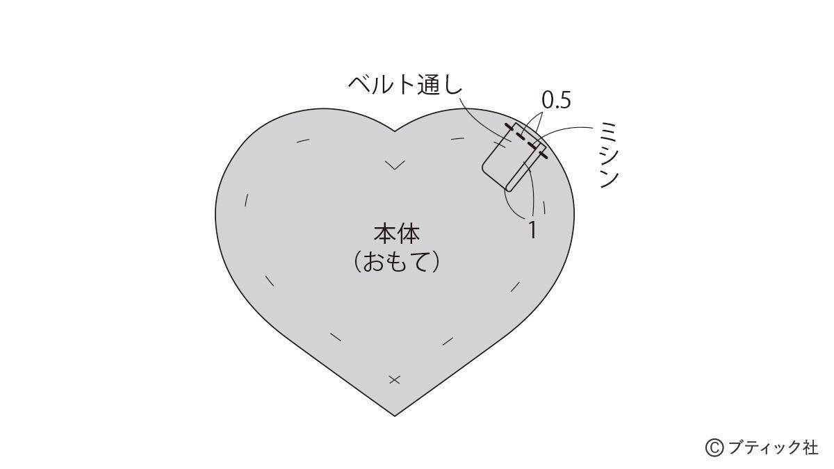 「デニムのふっくらハートのチャーム」の作り方