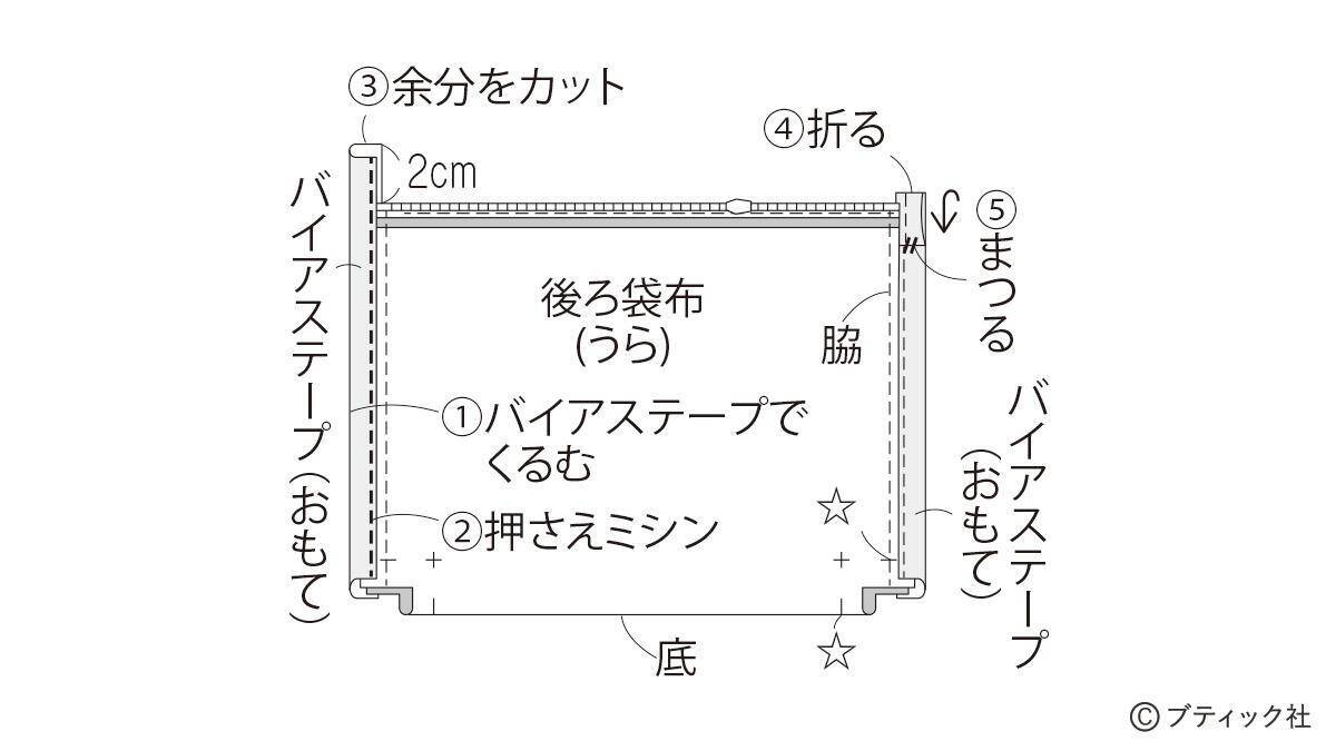 「ブルーフラワーのヨガポーチ」の作り方