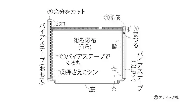 「「ブルーフラワーのヨガポーチ」の作り方」の画像