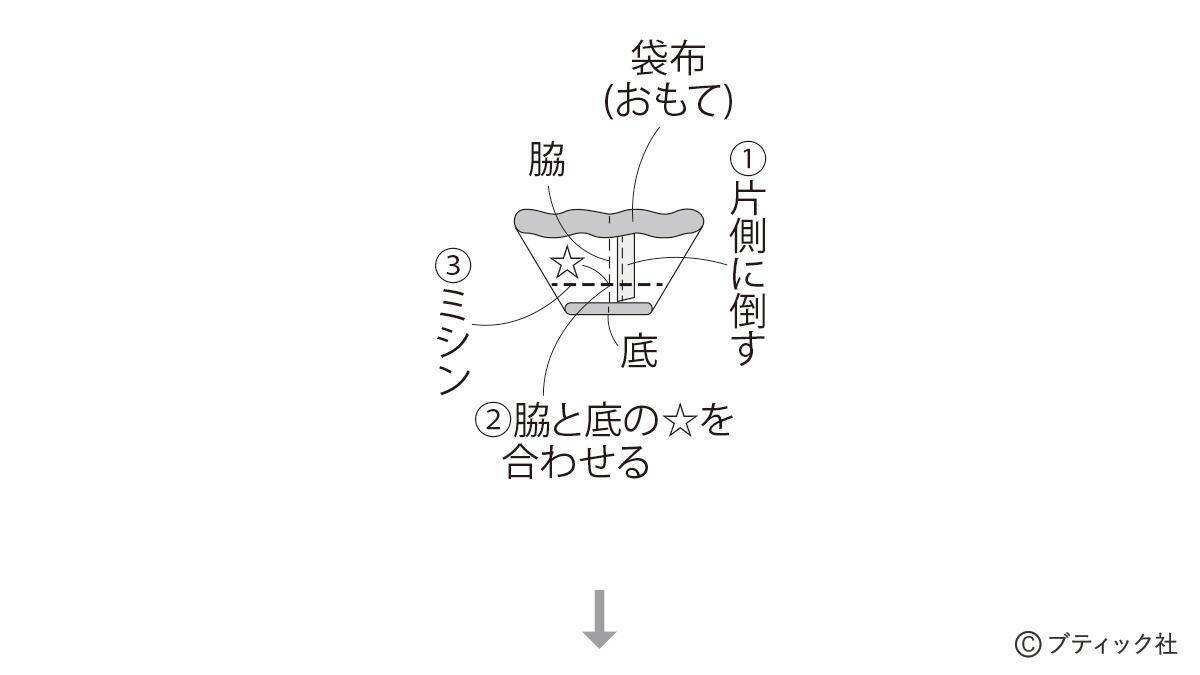 「ブルーフラワーのヨガポーチ」の作り方