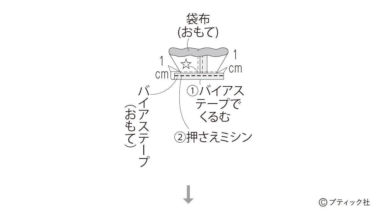 「ブルーフラワーのヨガポーチ」の作り方
