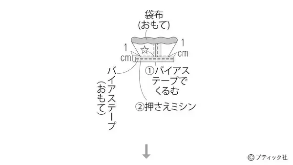 「「ブルーフラワーのヨガポーチ」の作り方」の画像