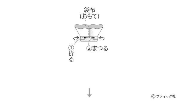 「「ブルーフラワーのヨガポーチ」の作り方」の画像