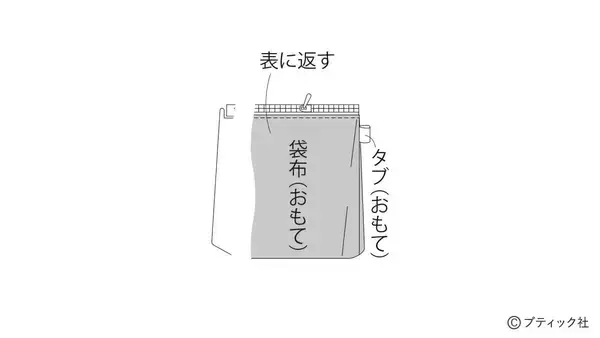 「「ブルーフラワーのヨガポーチ」の作り方」の画像