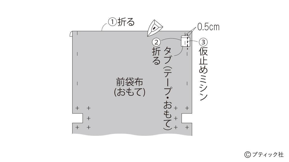 「ブルーフラワーのヨガポーチ」の作り方