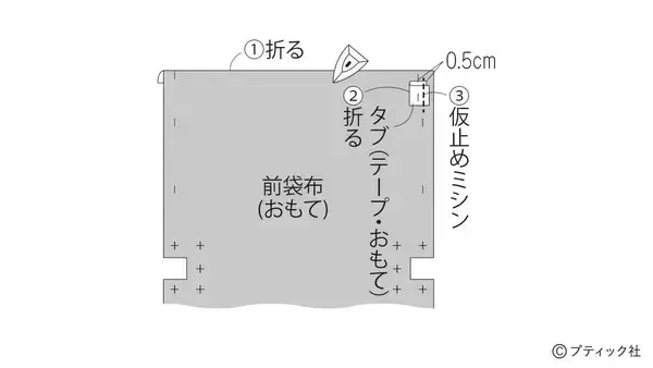「「ブルーフラワーのヨガポーチ」の作り方」の画像