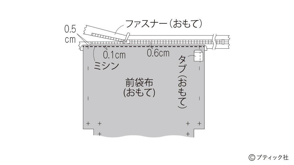 「ブルーフラワーのヨガポーチ」の作り方