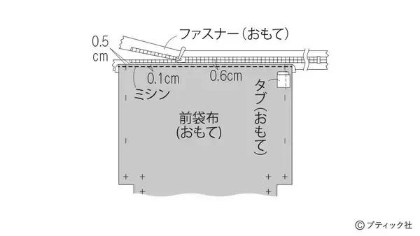 「「ブルーフラワーのヨガポーチ」の作り方」の画像