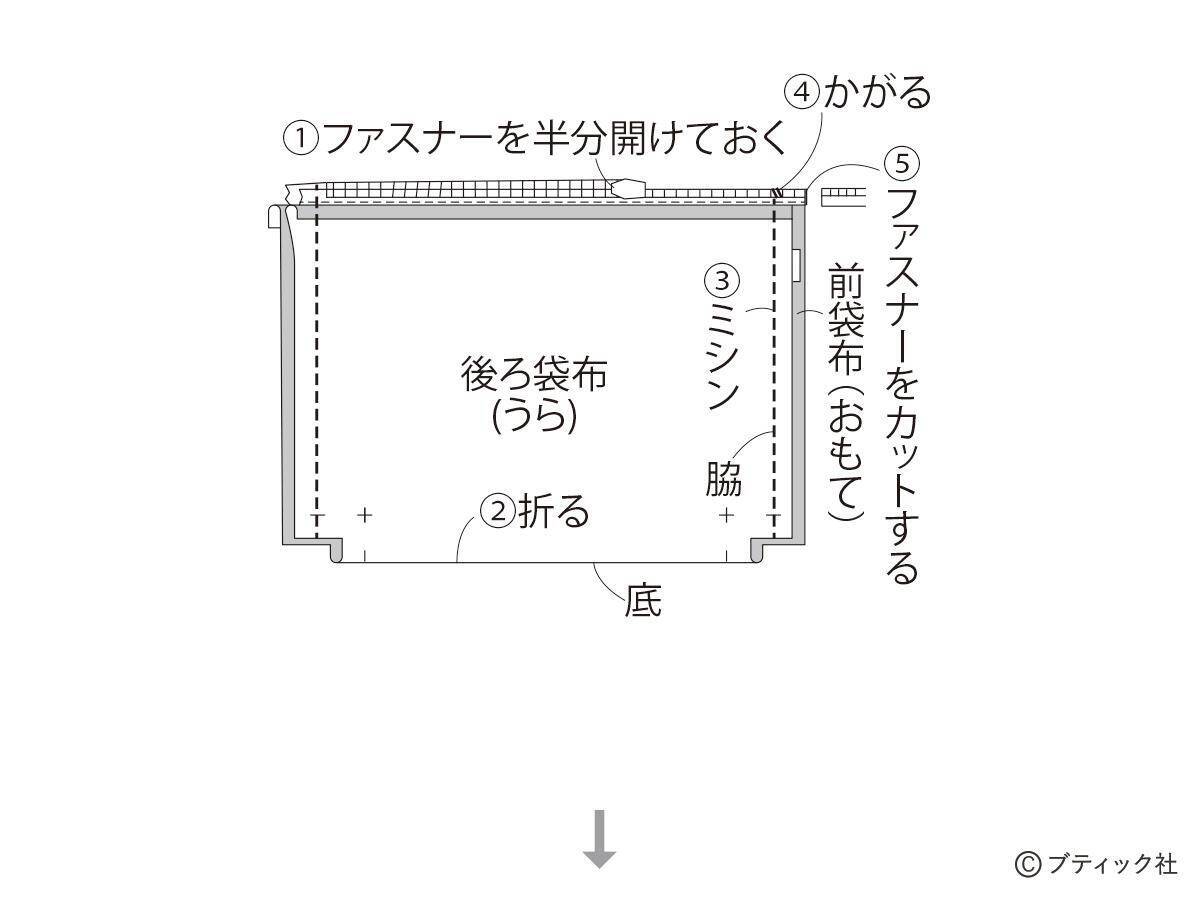 「ブルーフラワーのヨガポーチ」の作り方