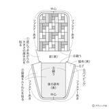 「ペンケースにもなる「スタンド型ポーチ」の作り方」の画像16