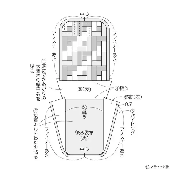 「ペンケースにもなる「スタンド型ポーチ」の作り方」の画像