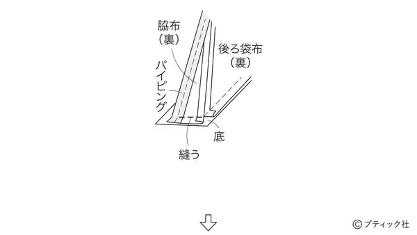 「ペンケースにもなる「スタンド型ポーチ」の作り方」の画像
