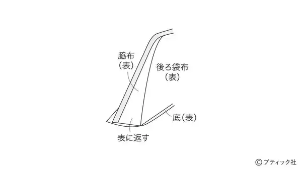 「ペンケースにもなる「スタンド型ポーチ」の作り方」の画像