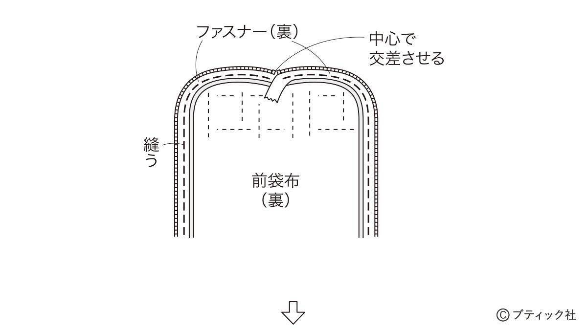 ペンケースにもなる「スタンド型ポーチ」の作り方
