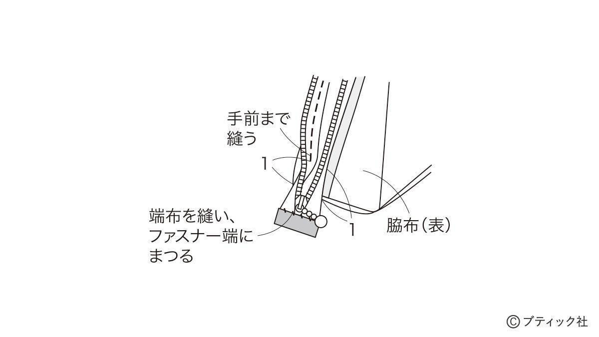 ペンケースにもなる「スタンド型ポーチ」の作り方
