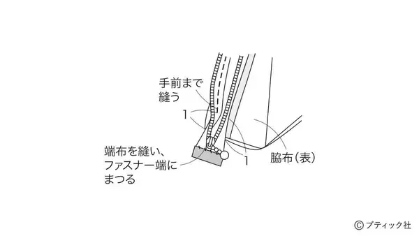 「ペンケースにもなる「スタンド型ポーチ」の作り方」の画像
